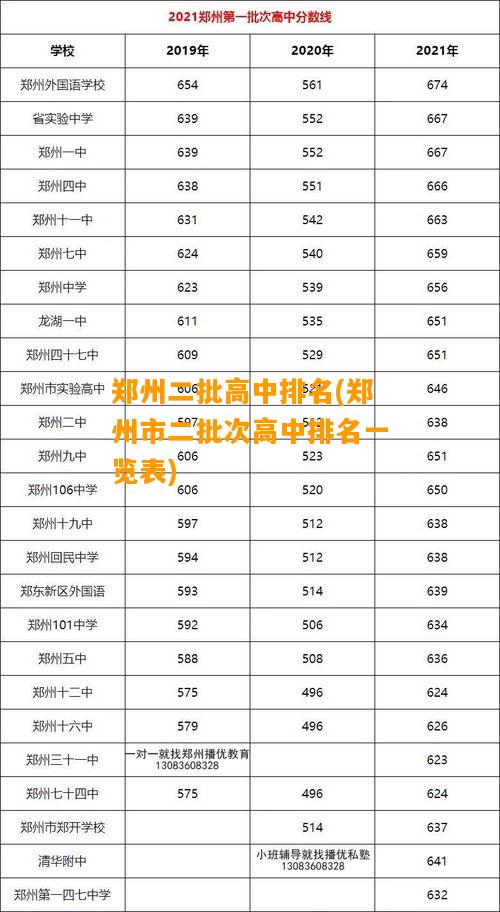 鄭州市二批次高中排名一覽表