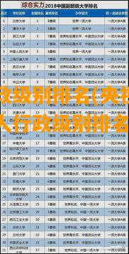 中國各省市行政級別排名