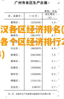 武漢各個區經濟排行2023