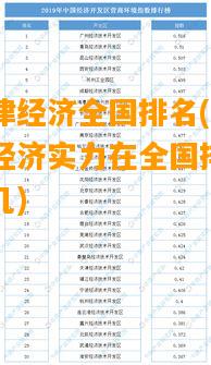 天津經濟排名全國第幾