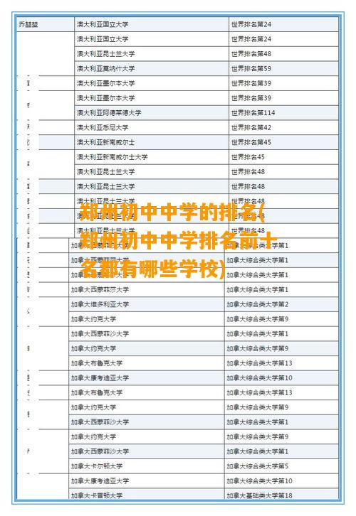 鄭州初中中學的排名一覽表